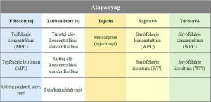 2. resz 1.tablazat