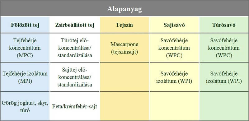2. resz 1.tablazat